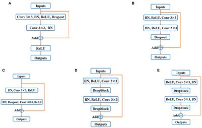 BCR-UNet: Bi-directional ConvLSTM residual U-Net for retinal blood vessel segmentation